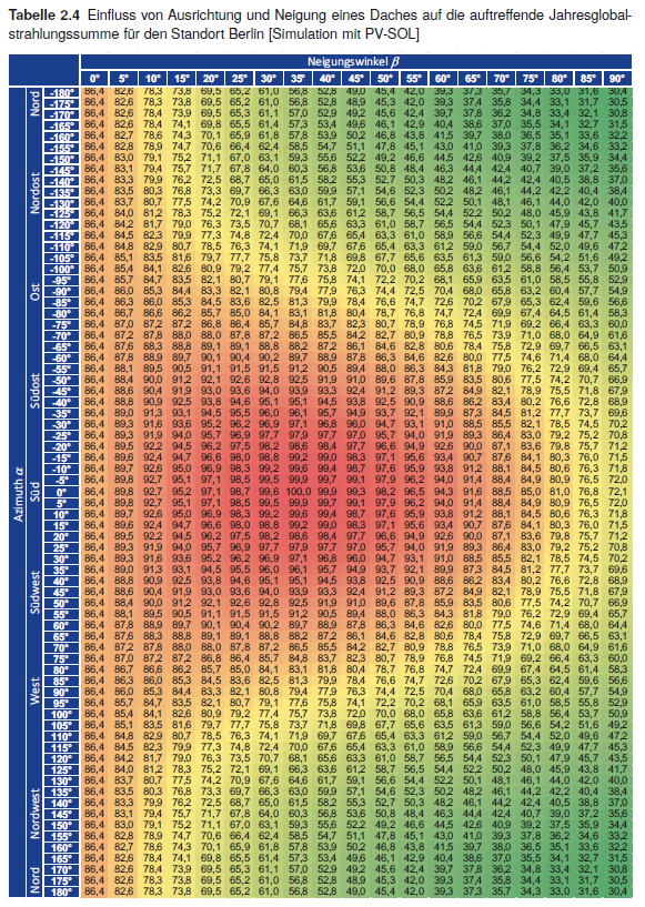 Abbildungen Lehrbuch-PV_f-37_1