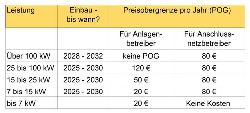 Tabelle_Messeinrichtung