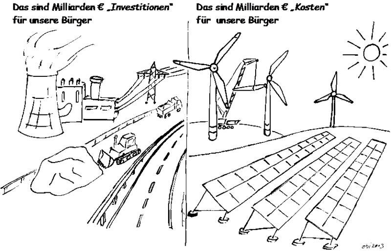 Zeichnung Investition Kosten 