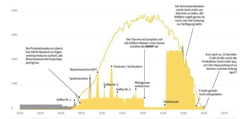 Grafik_Anlage_Stange